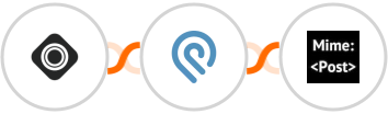 Occasion + Podio + MimePost Integration