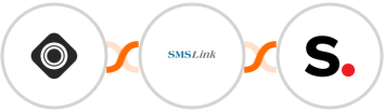Occasion + SMSLink  + Simplero Integration