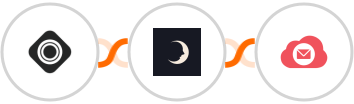 Occasion + Sniffmail + Emailidea Integration