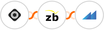 Occasion + ZeroBounce + Metroleads Integration