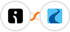 Omnisend-legacy + Ryver Integration