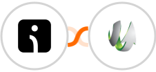Omnisend + SharpSpring Integration