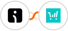 Omnisend + ThriveCart Integration