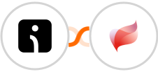 Omnisend + Visma eAccounting Integration