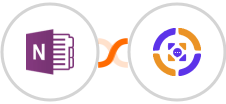 OneNote + Azmarq SMS Integration