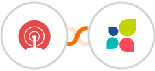 OneSignal + Act-On Integration