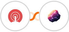 OneSignal + Magnetite Integration
