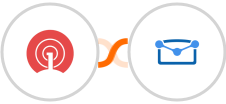 OneSignal + Tarvent Integration