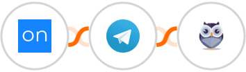 Ontraport + Telegram + Chatforma Integration