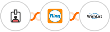 Optiin + RingCentral + WishList Member Integration
