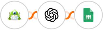 Optinmonster + OpenAI (GPT-3 & DALL·E) + Google Sheets Integration