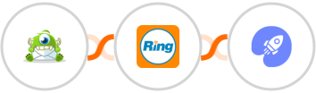 Optinmonster + RingCentral + WiserNotify Integration