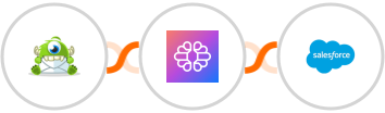 Optinmonster + TextCortex AI + Salesforce Integration
