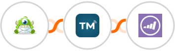 Optinmonster + TextMagic + Marketo Integration