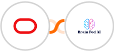 Oracle Eloqua + Brain Pod AI Integration