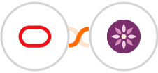 Oracle Eloqua + EmailFig Integration