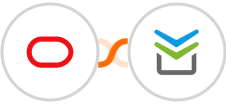 Oracle Eloqua + Perfit Integration