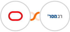 Oracle Eloqua + Responder Integration