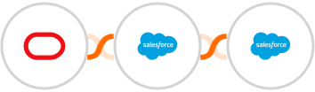 Oracle Eloqua + Salesforce Marketing Cloud + Salesforce Integration