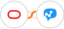 Oracle Eloqua + Salesmsg Integration
