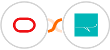 Oracle Eloqua + SMS Partner Integration