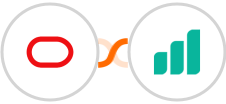 Oracle Eloqua + Ultramsg Integration