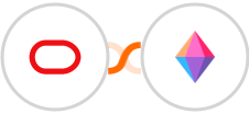 Oracle Eloqua + Zenkit Integration