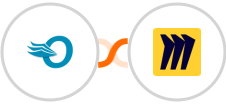 Order Desk + Miro Integration