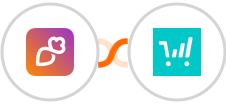 Overloop + ThriveCart Integration