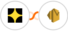 Paddle + Amazon SES Integration