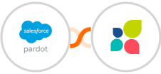 Pardot + Act-On Integration