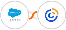 Pardot + Constant Contacts Integration