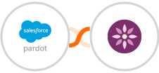 Pardot + EmailFig Integration