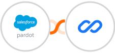 Pardot + Flexisign Integration