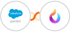 Pardot + HelpSpace Integration