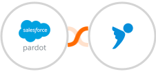 Pardot + inFakt Integration