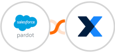 Pardot +  MaintainX Integration