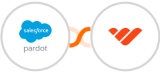 Pardot + Whop Integration
