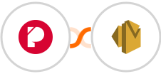 Payhere + Amazon SES Integration
