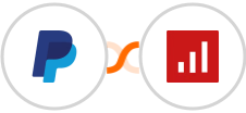 PayPal + sevDesk Integration