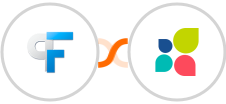 Peak Funnels + Act-On Integration