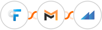 Peak Funnels + Mailifier + Metroleads Integration