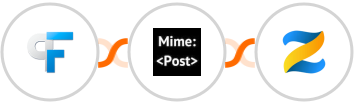 Peak Funnels + MimePost + Zenler Integration
