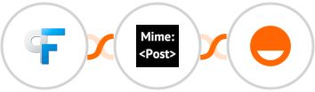 Peak Funnels + MimePost + Rise Integration
