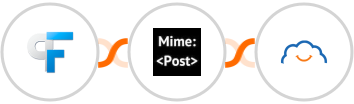 Peak Funnels + MimePost + TalentLMS Integration