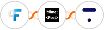 Peak Funnels + MimePost + Thinkific Integration