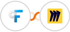 Peak Funnels + Miro Integration
