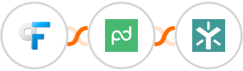 Peak Funnels + PandaDoc + Egnyte Integration