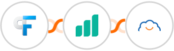 Peak Funnels + Ultramsg + TalentLMS Integration