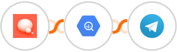 PeerBoard + Google BigQuery + Telegram Integration